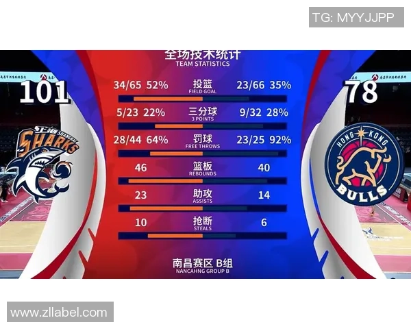 上海篮球队在杯赛积分榜上以100分稳居第一名展现强劲实力 上海篮球队在杯赛积分榜上以100分稳居第一名展现强劲实力