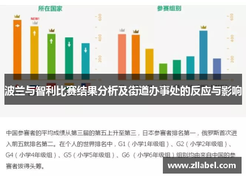波兰与智利比赛结果分析及街道办事处的反应与影响